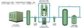 壽力空壓機(jī)系統(tǒng)
