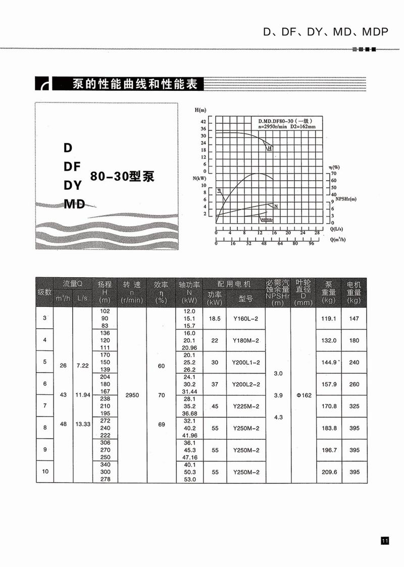 臥式多級泵說明書-12.jpg