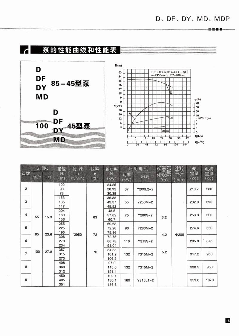 臥式多級泵說明書-16.jpg