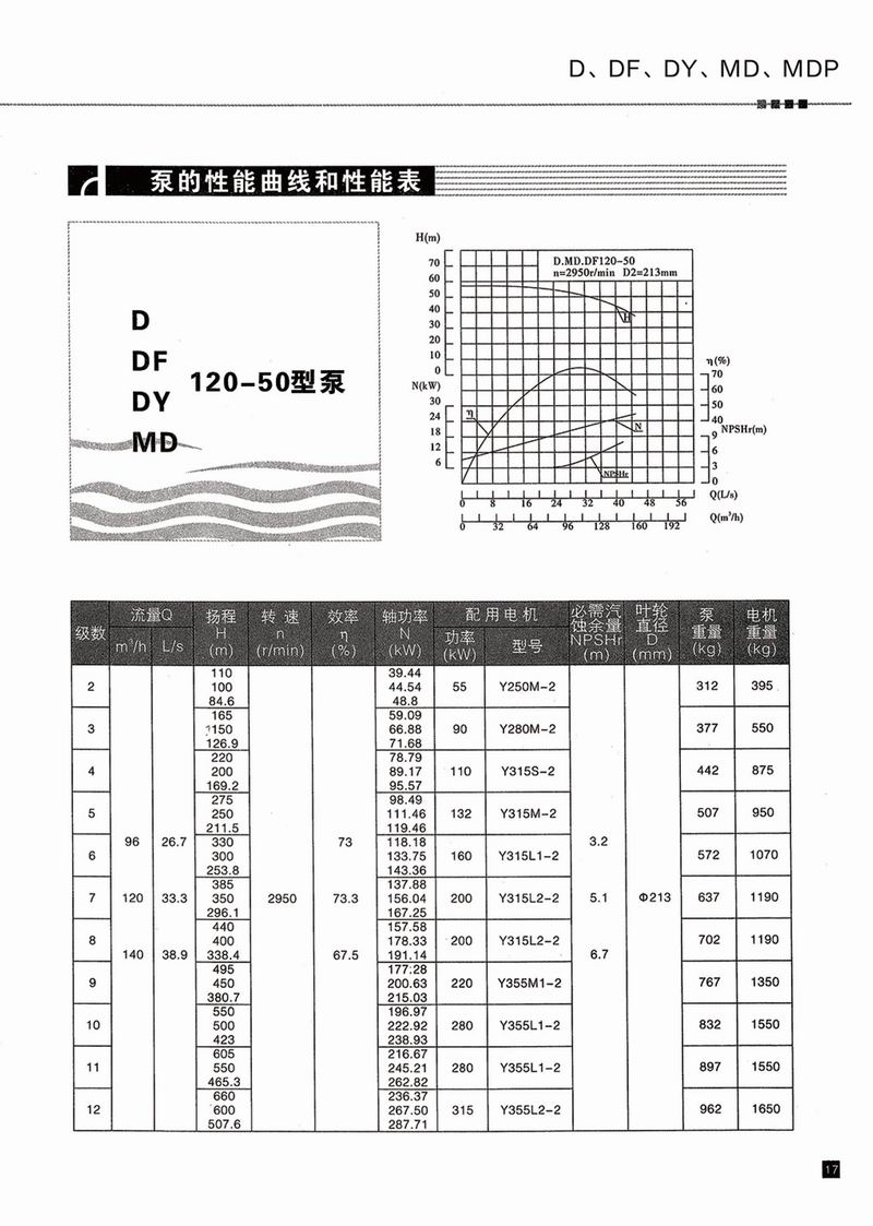 臥式多級泵說明書-18.jpg