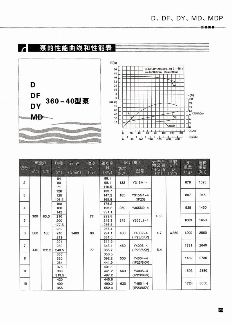 臥式多級泵說明書-24.jpg