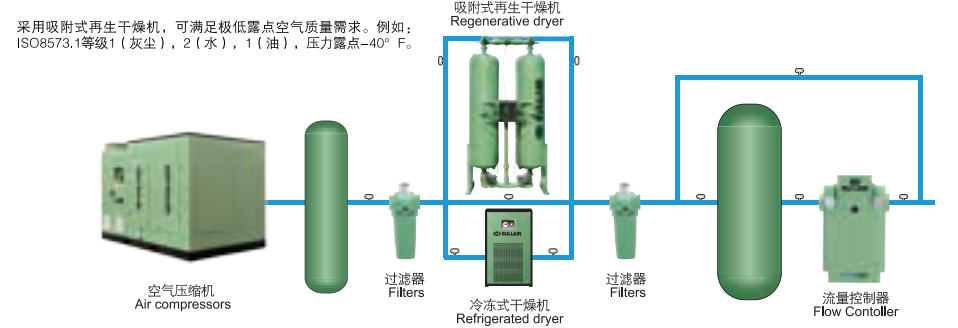 壽力空壓機系統(tǒng)